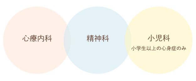 心療内科・精神科・小児科